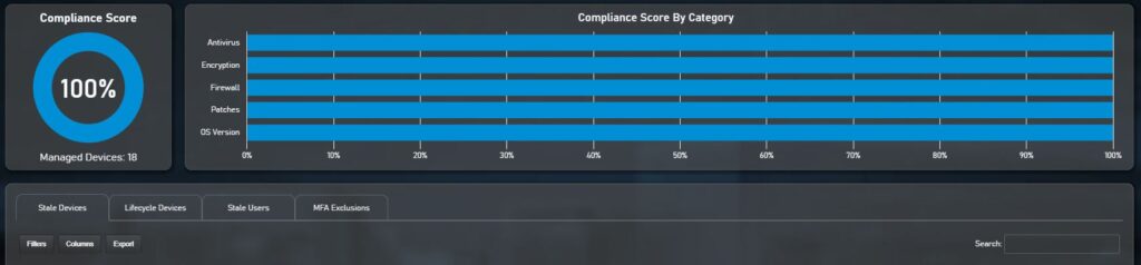 WatchPoint IT Security Compliance Score